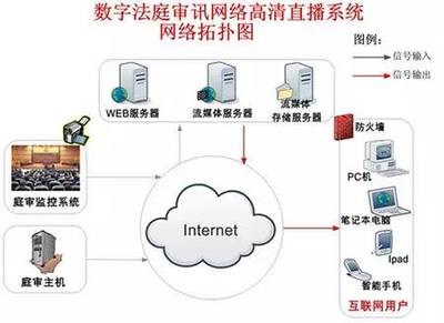 互聯網法院 重新定義審判模式，解決“訴訟難”